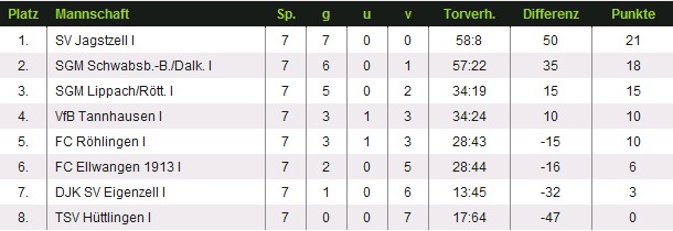 Tabelle_E1_Junioren_2011