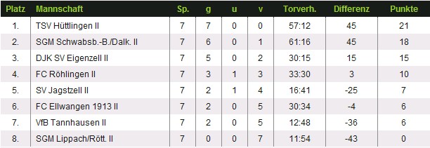 Tabelle_E2_Junioren_2011